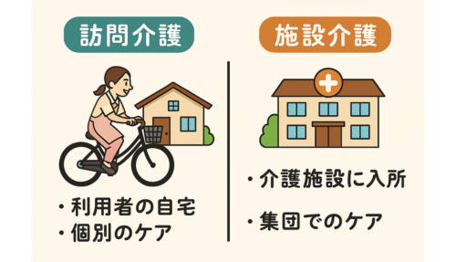 訪問介護と施設介護には働き方でいろいろな違いがある