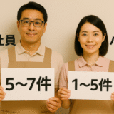 1日の訪問件数